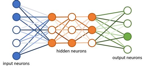 A Guide To Understanding How Deep Learning Works Information Management