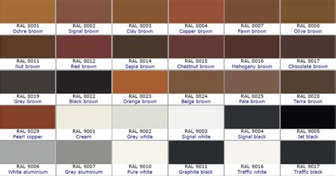 RAL Color Chart RAL Colour Chart Vlr Eng Br