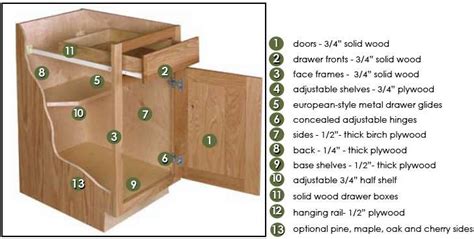 The base unit can be constructed from particle board with a laminate veneer or, plywood with a wood veneer for the front, depending on the finished cabinet appearance, cut so that the finished height is 4 1/2″. Unfinished Kitchen Cabinets - Kitchen and Bathroom Cabinet ...