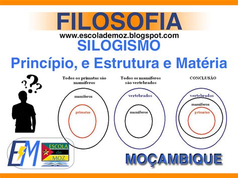 Considere O Seguinte Silogismo Todos Os Seres Humanos São Mortais