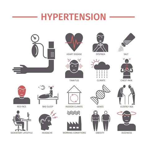Pin On High Blood Pressure Hypertension