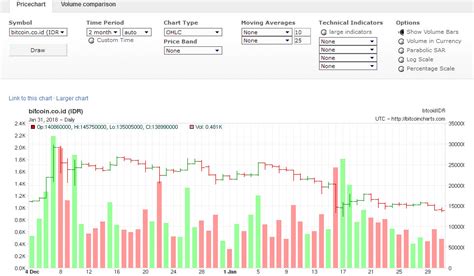 Bitcoin wallet indonesia yang sangat populer saat ini disebut indodax adalah layanan pertukaran mata uang kripto indonesia yang berbasis di bali. Tips Meraih Profit Maksimal dan Konsisten Trading Bitcoin ...