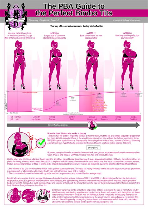 7 The Perfect Bimbo Tits Summary Of Implants Pink