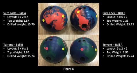 Bowling Ball Flare Chart Labb By AG
