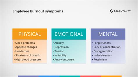 Prevent And Manage Employee Burnout In 4 Simple Steps By Kristina Martic Hr Blog And Resources