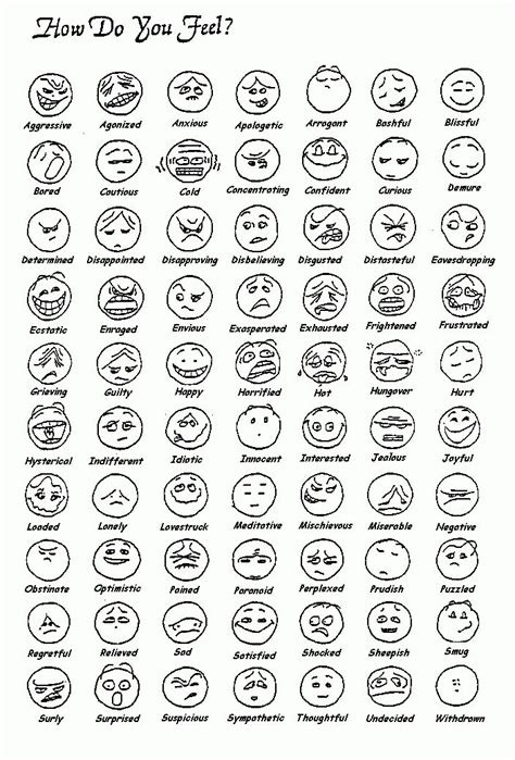 Facial Expressions~ Emotion Chart Emotion Faces Feelings Faces