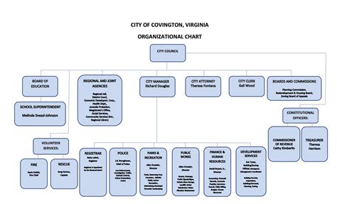 Town Organizational Chart Online Shopping