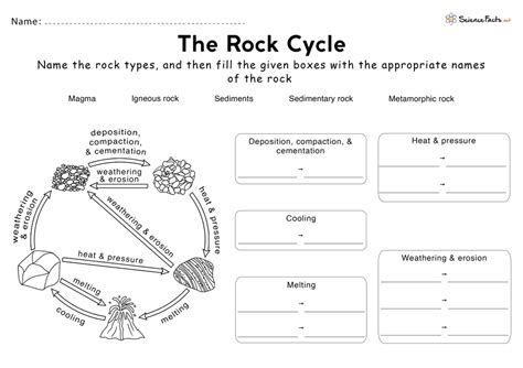 Rock cycle worksheets
