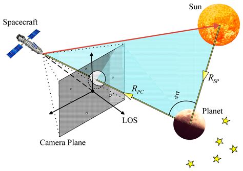 Nism for detecting curvilinear structure. Sensors | Free Full-Text | Celestial Object Imaging Model ...
