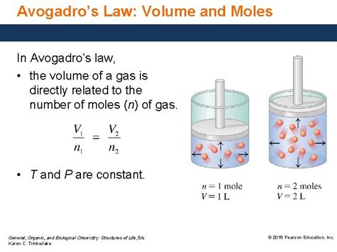 8 6 Volume And Moles Avogadros Law The