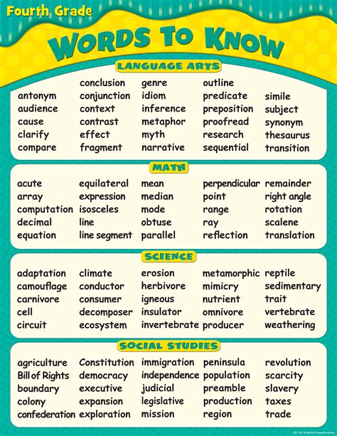 Words To Know In 4th Grade Chart Tcr7767 Teacher Created Resources