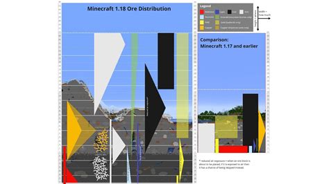Minecraft 119 Ore Distribution Explained