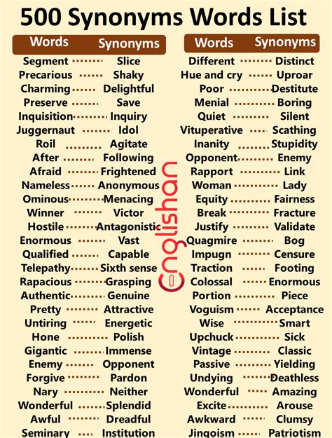 500 Synonyms Words List For Improving English Englishan