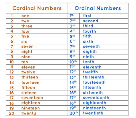 cardinal numbers ordinal numbers ordinal numbers numbers 1 100 porn sex picture