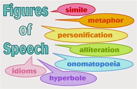 Figures Of Speech Figures Of Speech