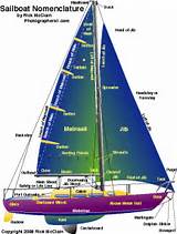 Sailing Boats Diagram Pictures