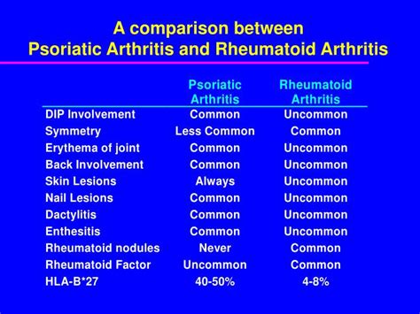 Versus Arthritis