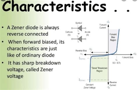 Vi Characteristics Zener Diode