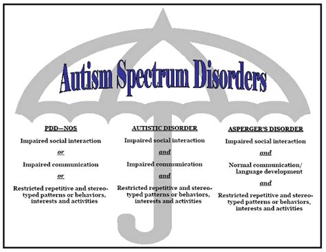 Asperger syndrome, or asperger's, is a previously used diagnosis on the autism spectrum. Practice Wisdom: Autism Awareness: Changes in DSM-V