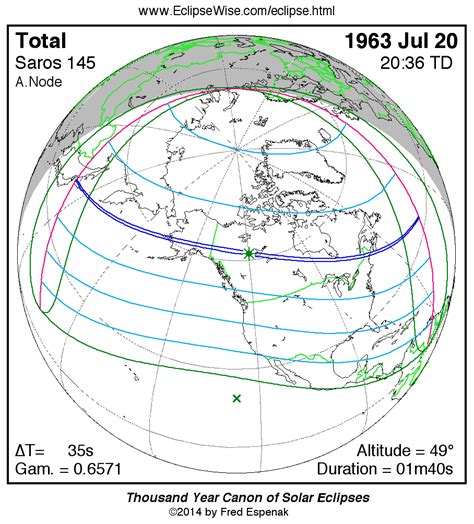 The solar eclipse happens when the moon creates a shadow on the earth.this got the sharp umbra andwreak penumbra. EclipseWise - Total Solar Eclipse of 1963 Jul 20