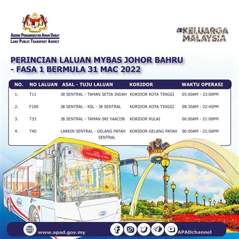 Mybas Johor Bahru Phase 1 Poster Services F100 T11 T33 T40