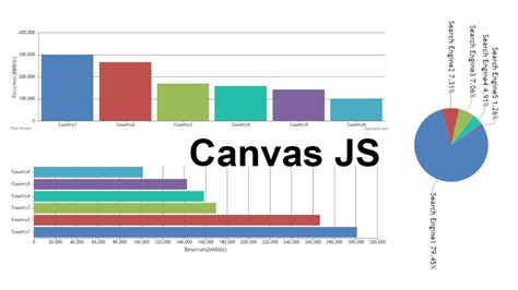 Create Bar Chart Using Canvasjs Plugin Jquery Chart Youtube