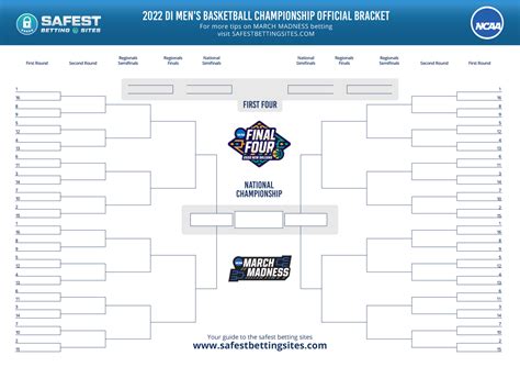 March Madness Bracket Template Download Your 2022 Free Pdf