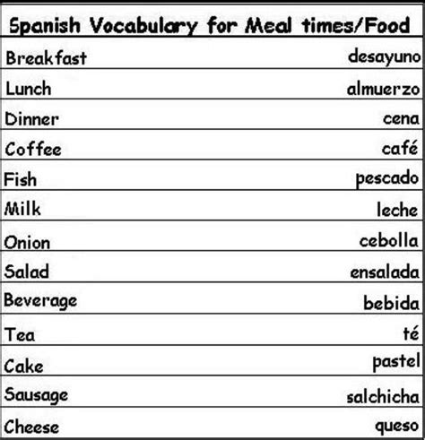 Basic Spanish Words For Kids Printable Tedy Printable Activities