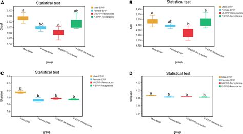 Frontiers Sex Plays A Role In The Construction Of Epiphytic Bacterial