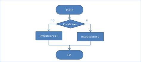 Diagrama De Flujo Estructura Selectiva Doble Top Quotes H Images