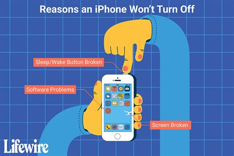 Heres How To Fix An Iphone That Wont Turn Off