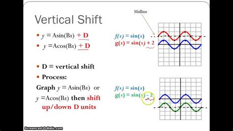 4 5 Vertical Shift Graph Sine And Cosine Youtube