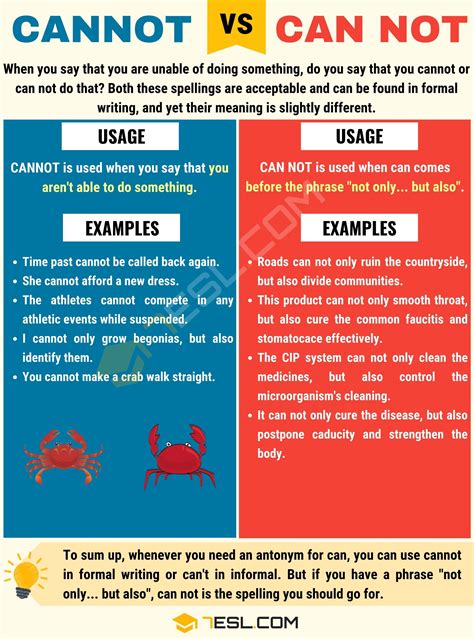 CANNOT or CAN NOT: How to Use Can Not vs Cannot Correctly ...