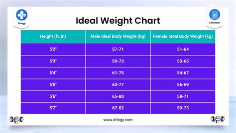 What Is Ideal Weight For Female 5 2 Blog Dandk