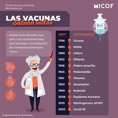 Historia De La Vacuna De La Viruela El Inicio De Las Vacunas My XXX