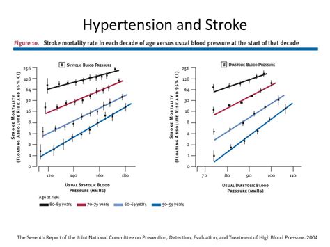 Stroke Medicine For Stroke Physicians And Neurologists