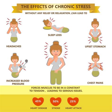 Chronic Stress And Its Effect On Your Health