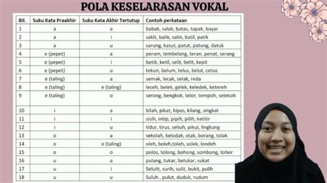Sistem Keselarasan Huruf Vokal Dalam Bahasa Melayu Youtube