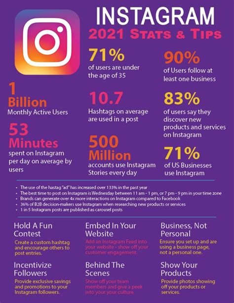 2021 Instagram Statistics And Tips Lms Solutions Inc Small Business