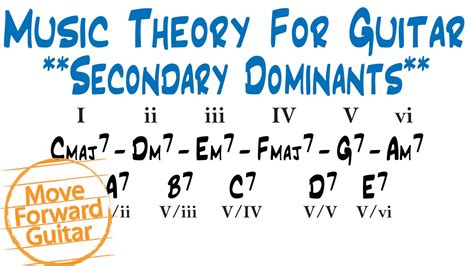Music Theory For Guitar Chord Progressions With Secondary Dominants