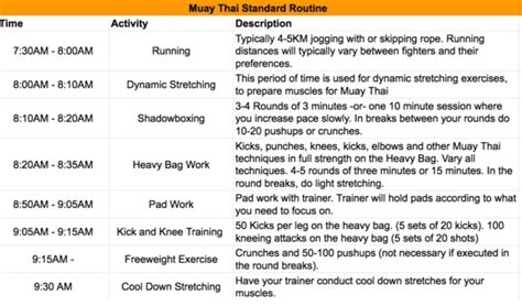 common muay thai routines when training in thailand part i muay thai