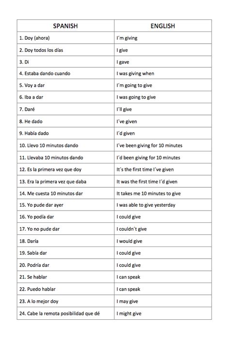 Basic Sentence Structure In Spanish Pdf Worksheet Activity 2 Spanish