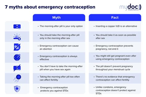 emergency contraception in singapore 7 myths to stop believing