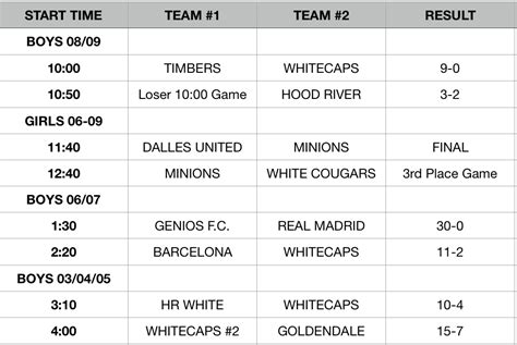 Futsal Schedule Gorge Soccer Academy
