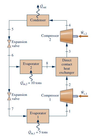 Solved The Figure Shows A Two Stage Vapor Compression