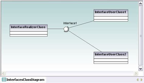 Uml Class Diagrams In Altova Umodel Altova Blog