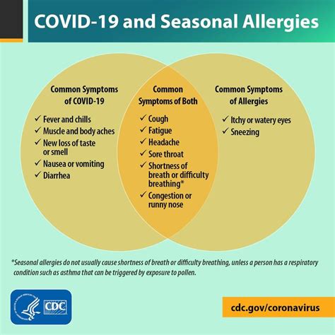 Whats The Difference Between Covid 19 And Seasonal Allergies