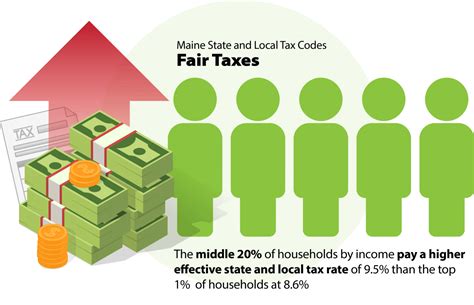 Fair Taxes