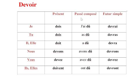 Le verbe devoir est un verbe du 3ème groupe. La conjugaison du verbe devoir تصريف فعل - YouTube