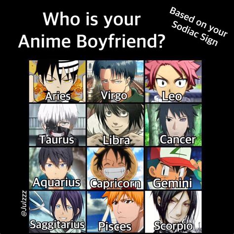 What Naruto Character Are You Based On Your Zodiac